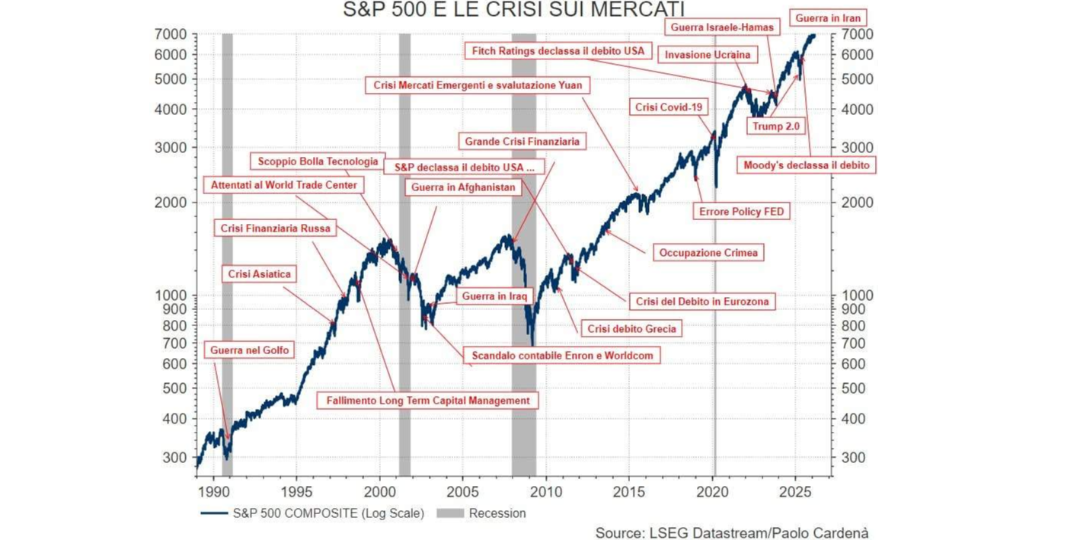 Copertina Impatto delle crisi geopolitiche sui mercati